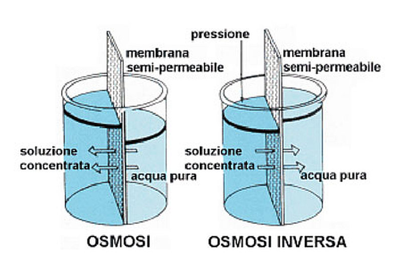 osmosi-inversa